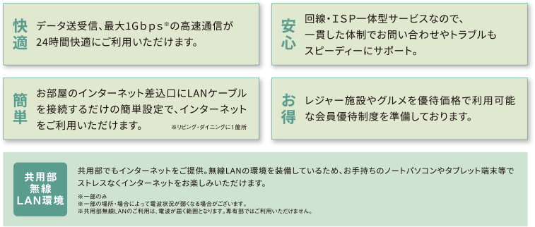 快適・安心・簡単・お得
