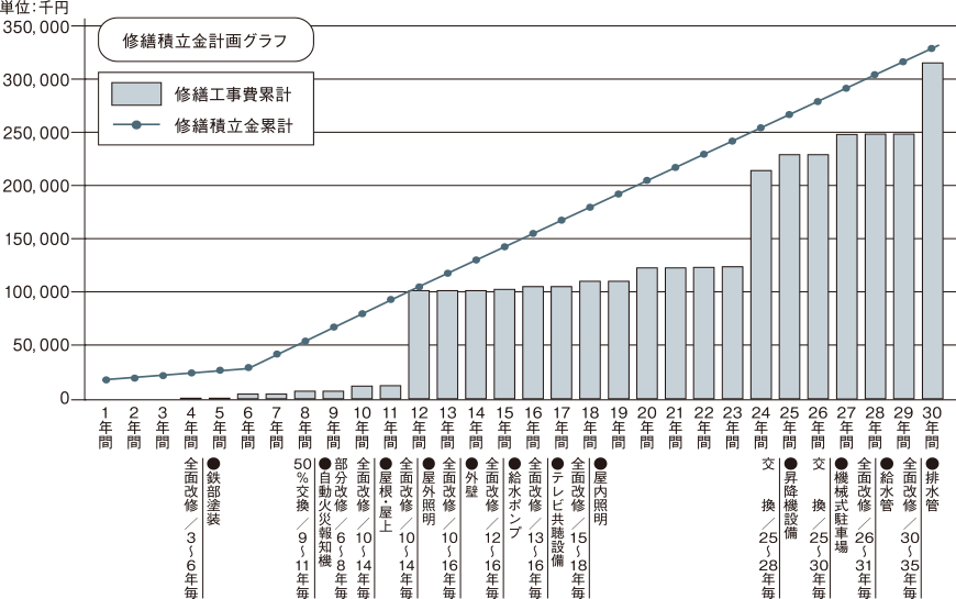 グラフ