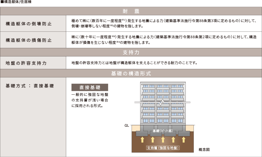 構造安定に関する基礎知識