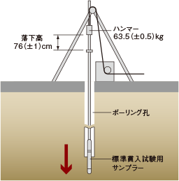 耐震構造