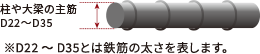 鉄筋