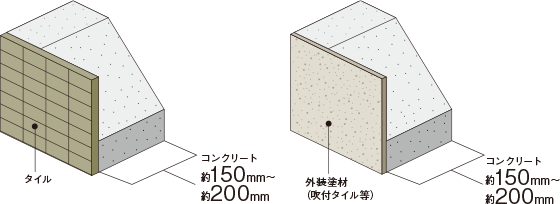 外壁（屋外側仕上）
