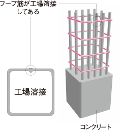 溶接閉鎖型フープ筋
