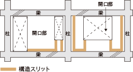 構造スリット
