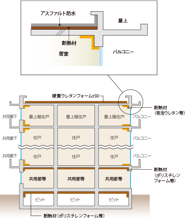 給水管には防錆対策