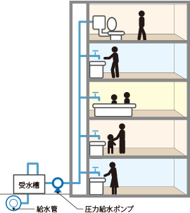 連結送水管
