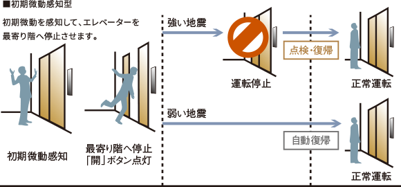 概念図
