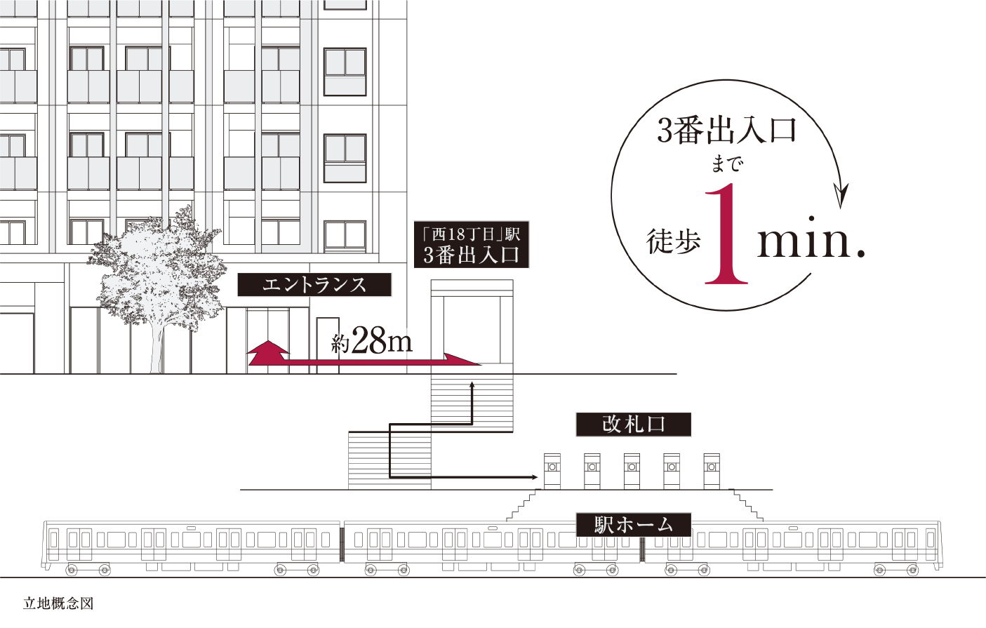 3番出入口まで徒歩1min 立地概念図