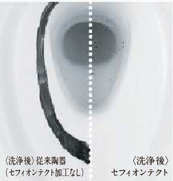 汚れツルリン「セフィオンテクト」