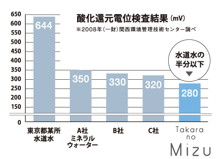 「たからの水」は、天然水よりも天然水？