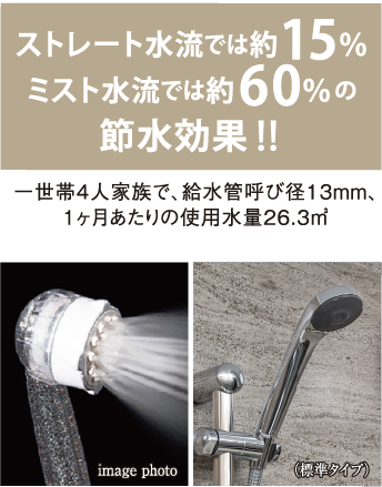 水の使用量を平均約30%カット