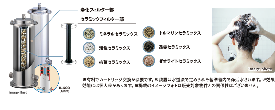 美味しいきれいな水はこだわりのフィルターが実現