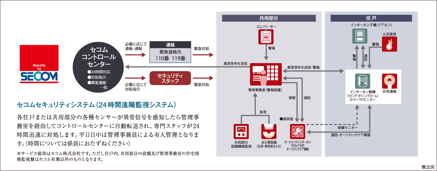 来訪者を慎重に確認