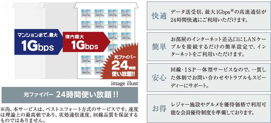 快適 簡単 安心 お得