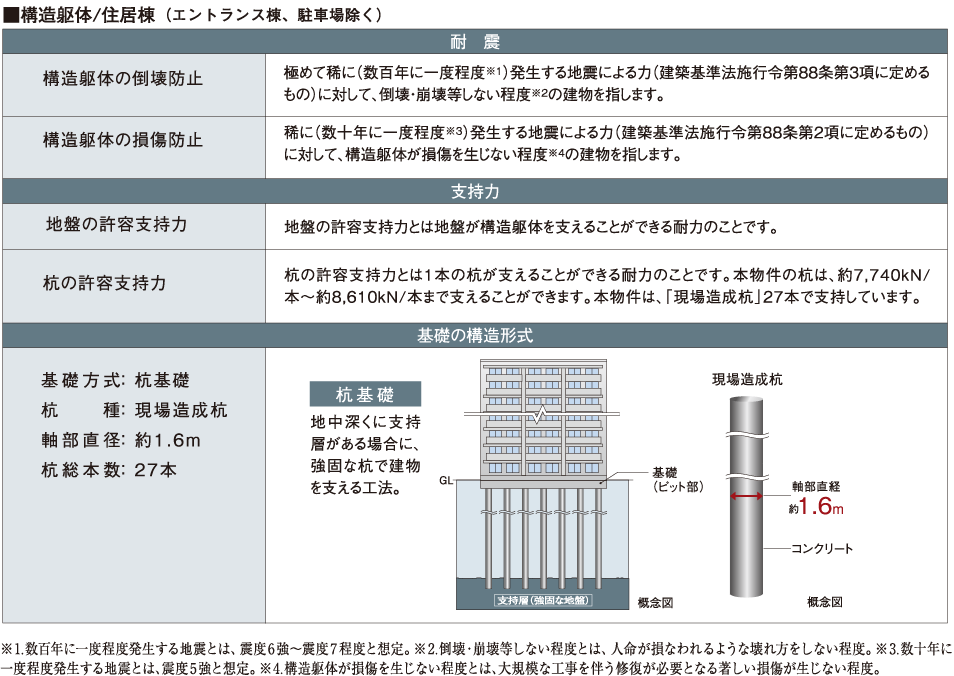 構造安定に関する基礎知識