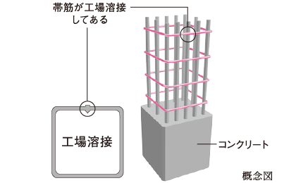 溶接閉鎖型フープ筋