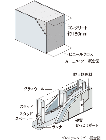 戸境壁
