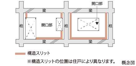 構造スリット