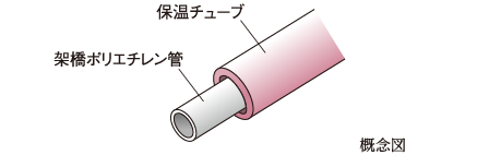 給水管には防錆対策