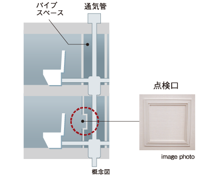住戸内にパイプスペース点検口