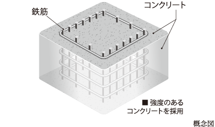 コンクリート