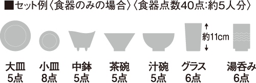 セット例〈食器のみの場合〉〈食器点数40点:約5人分〉