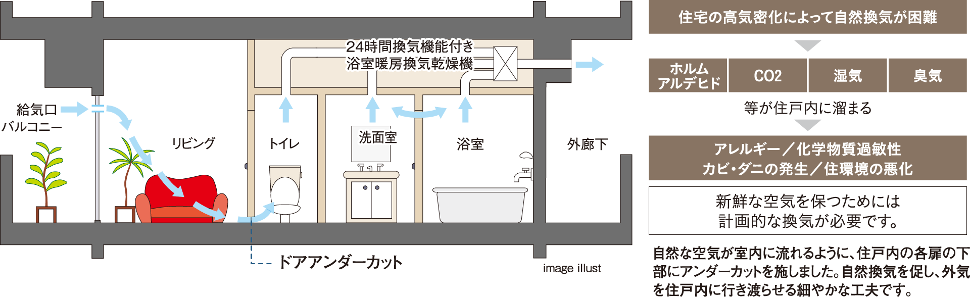 24時間換気システム