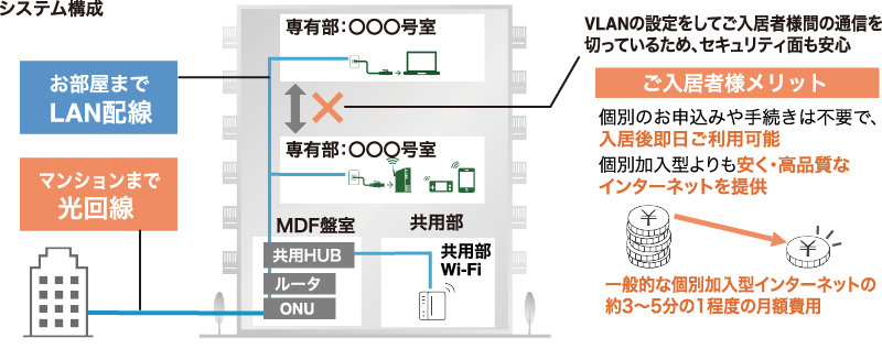 CYBERHOME