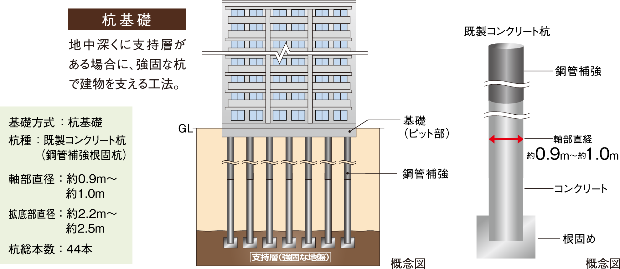 基礎の構造形式