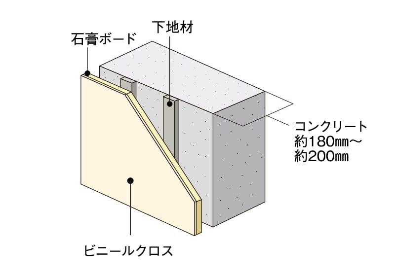 戸境壁