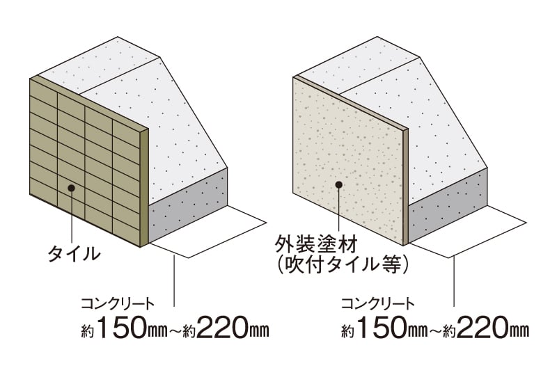 外壁(屋外側仕上)