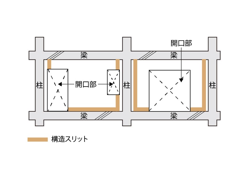 構造スリット