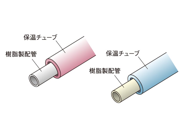 給水管には防錆対策