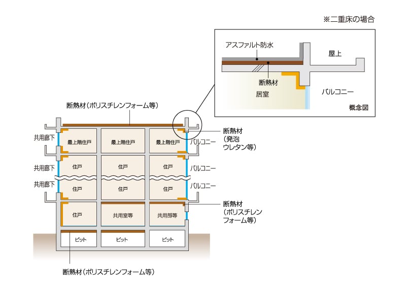 建物の防水・断熱性能