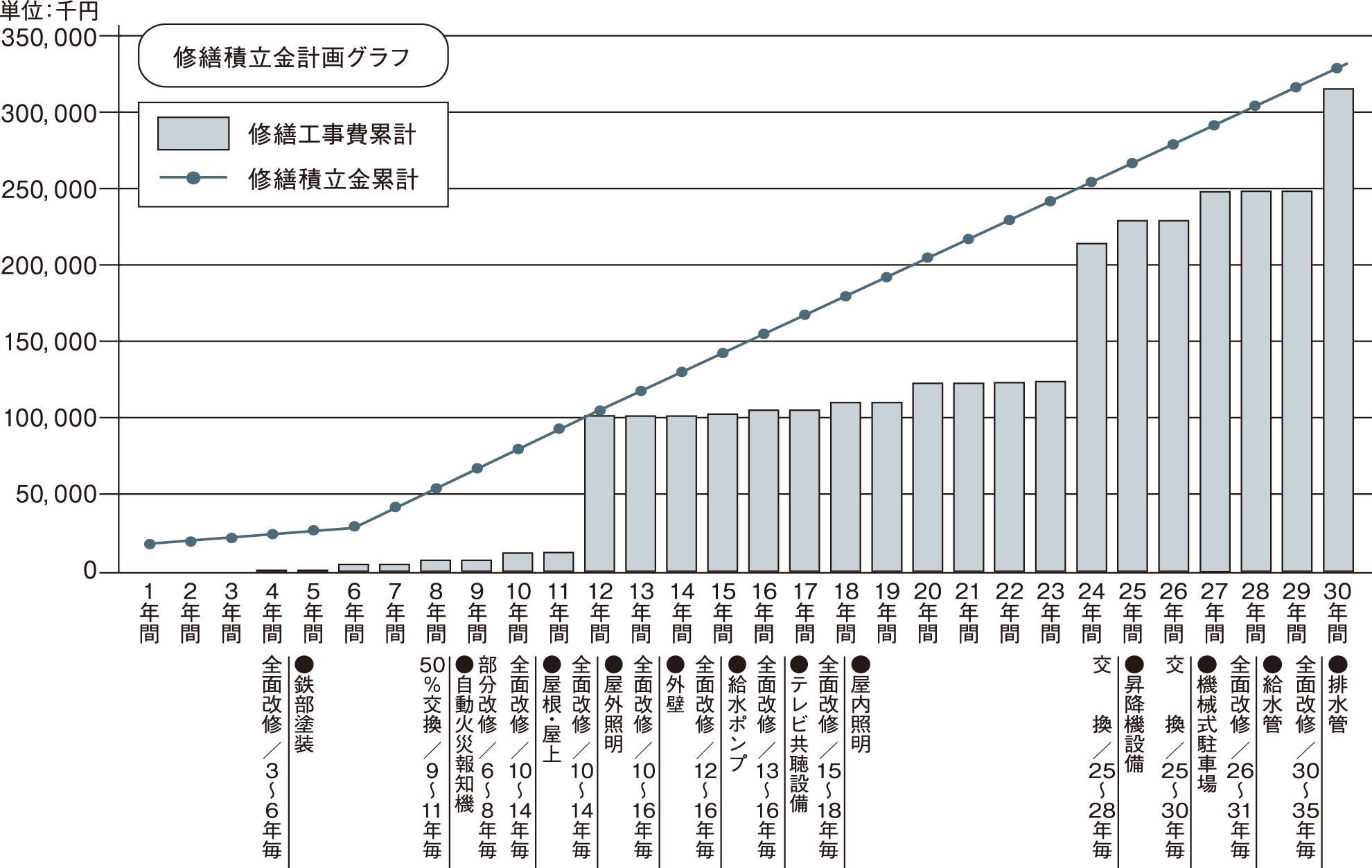 長期修繕計画