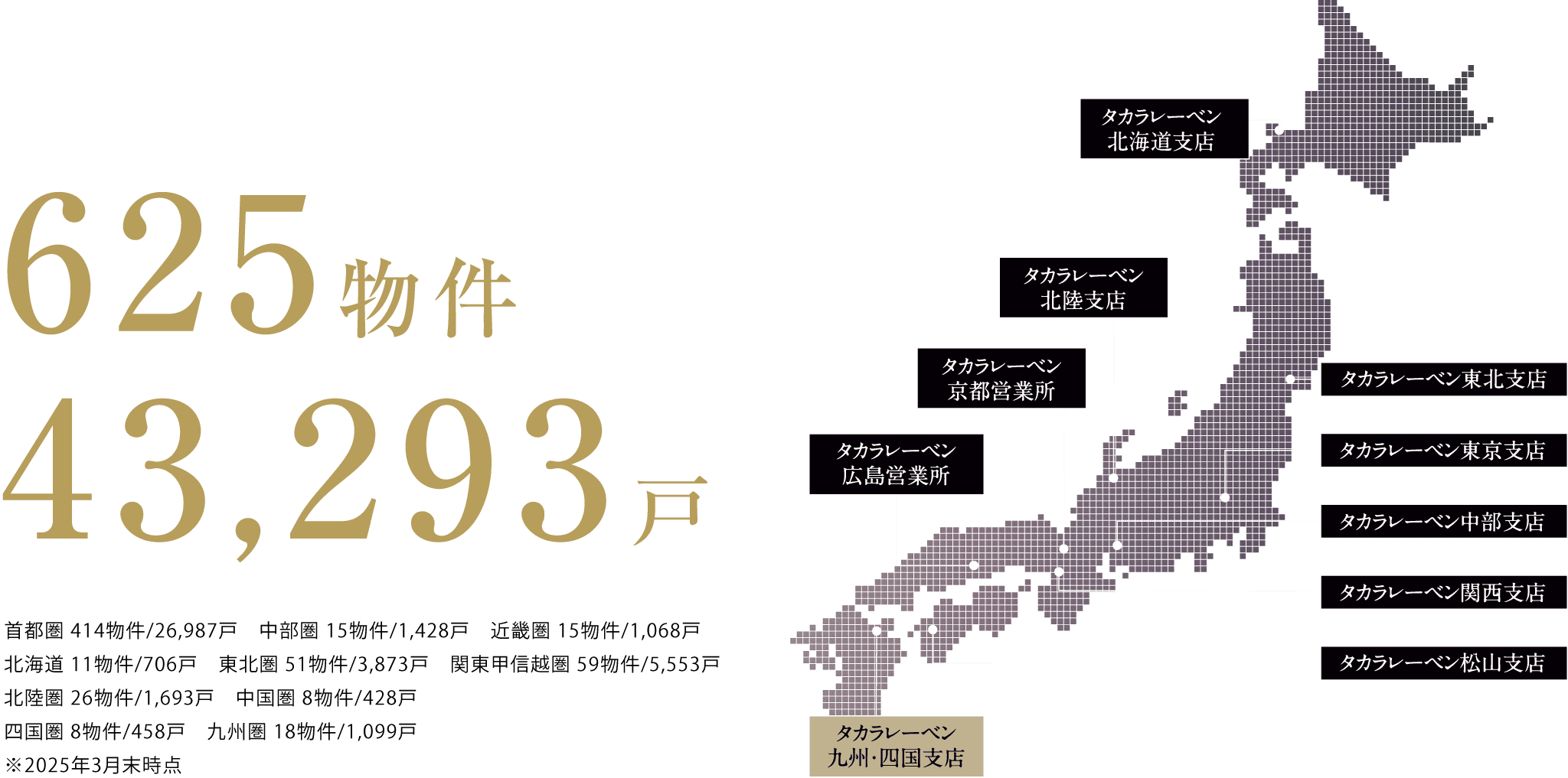 625物件43,293戸