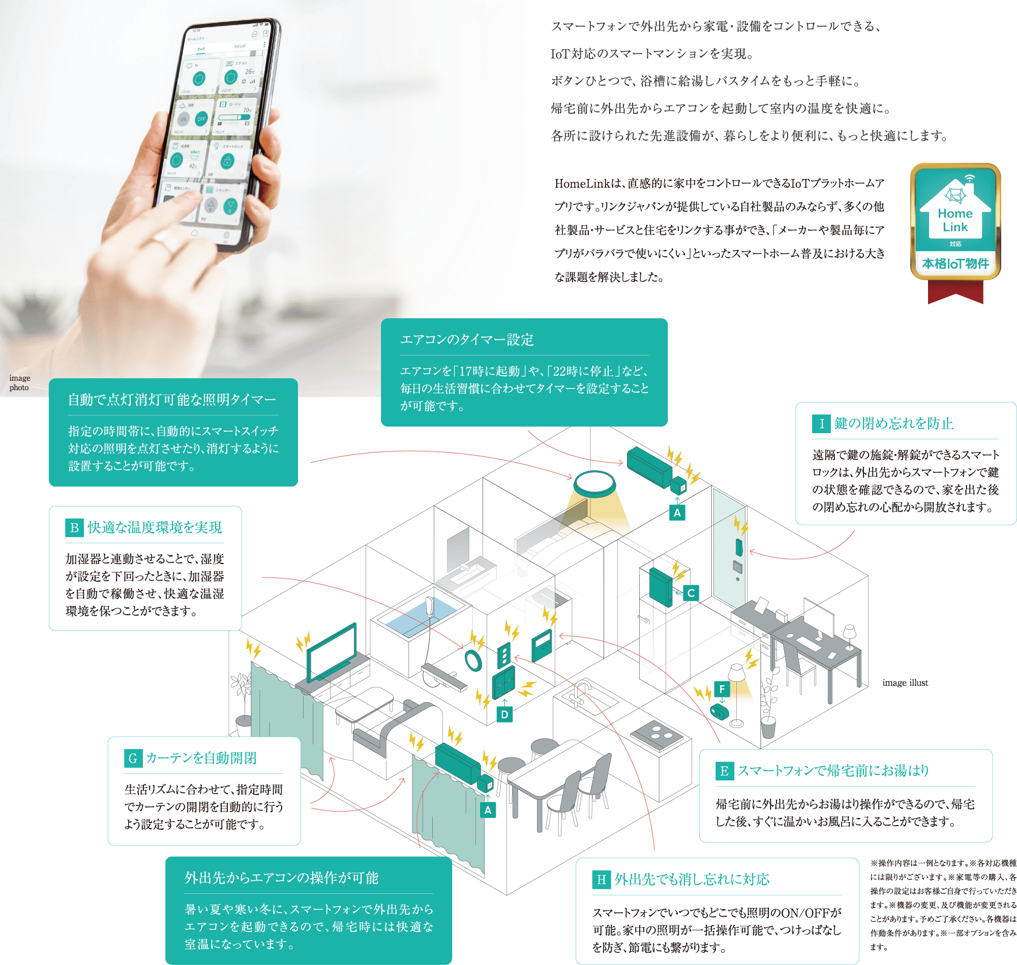 スマートフォンを使って住宅設備をコントロールするIoTスマートマネジメントの紹介図。エアコンのタイマー設定、照明の自動点灯・消灯、カーテンの自動開閉、スマートロックでの鍵の管理、外出先からの操作機能など、IoTによるスマートホームの機能が説明されている。