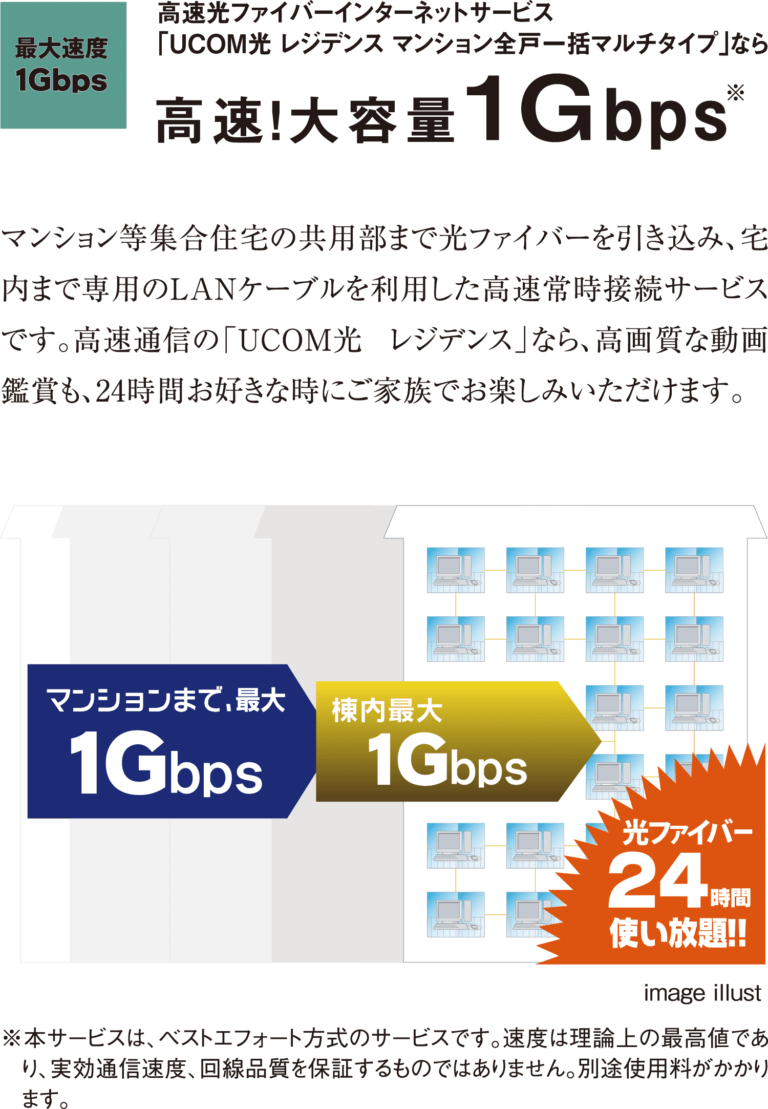 高速光ファイバーインターネットサービス「UCOM光 レジデンス マンション全戸一括マルチタイプ」なら高速！大容量1Gbps ※本サービスは、ベストエフォート方式のサービスです。速度は理論上の最高値であり、実効通信速度、回線品質を保証するものではありません。別途使用料がかかります。