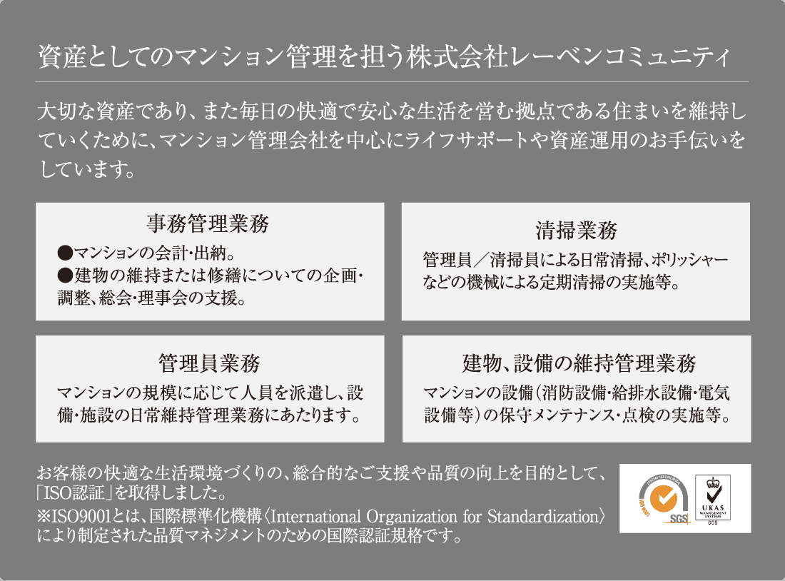 株式会社レーベンコミュニティによるマンション管理の内容が示されています。事務管理業務、清掃業務、管理人業務、建物、設備の維持管理業務についてと、それぞれの業務に関する詳細が表記されています。