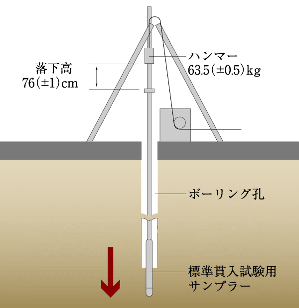 概念図
