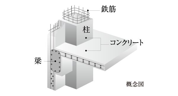 鉄筋コンクリート構造