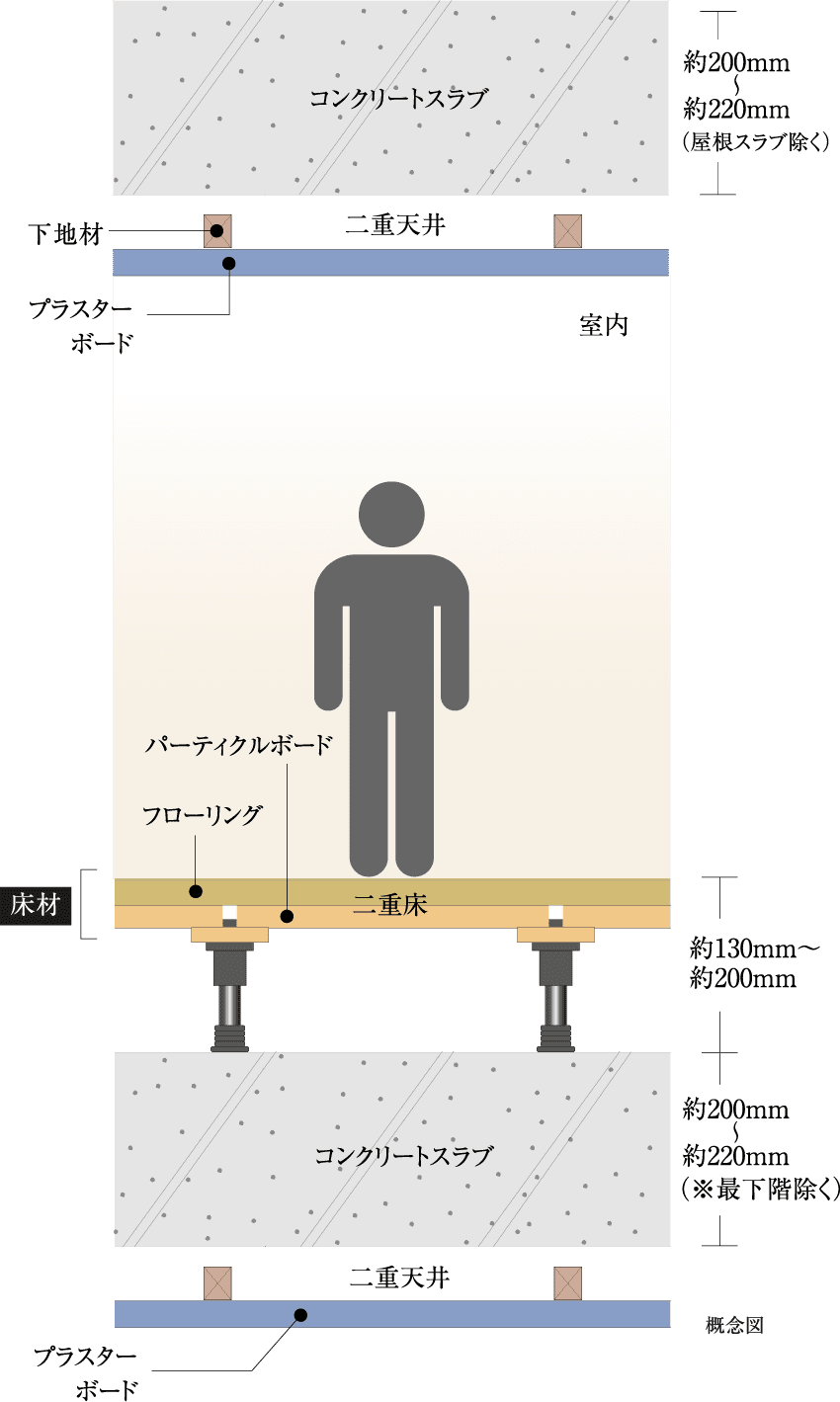 概念図