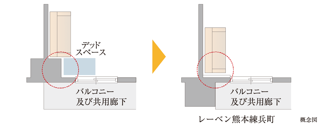 概念図