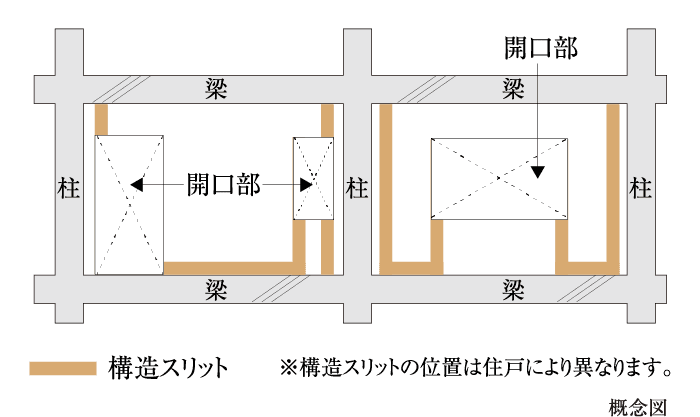 概念図