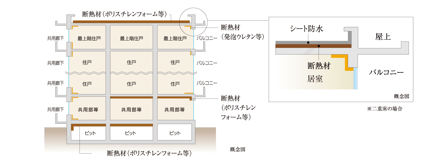 概念図