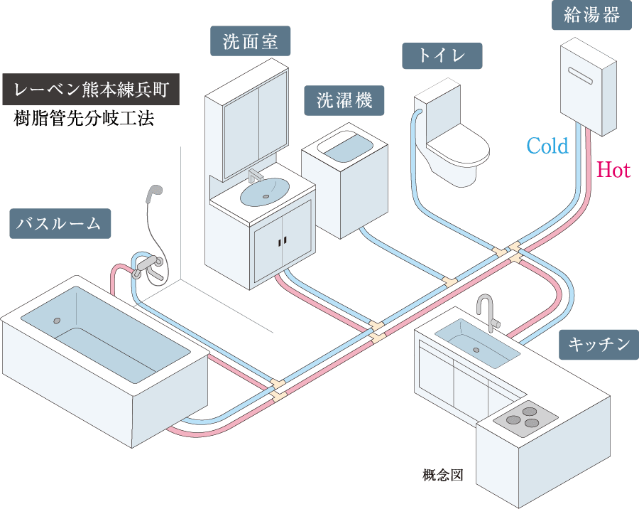 概念図