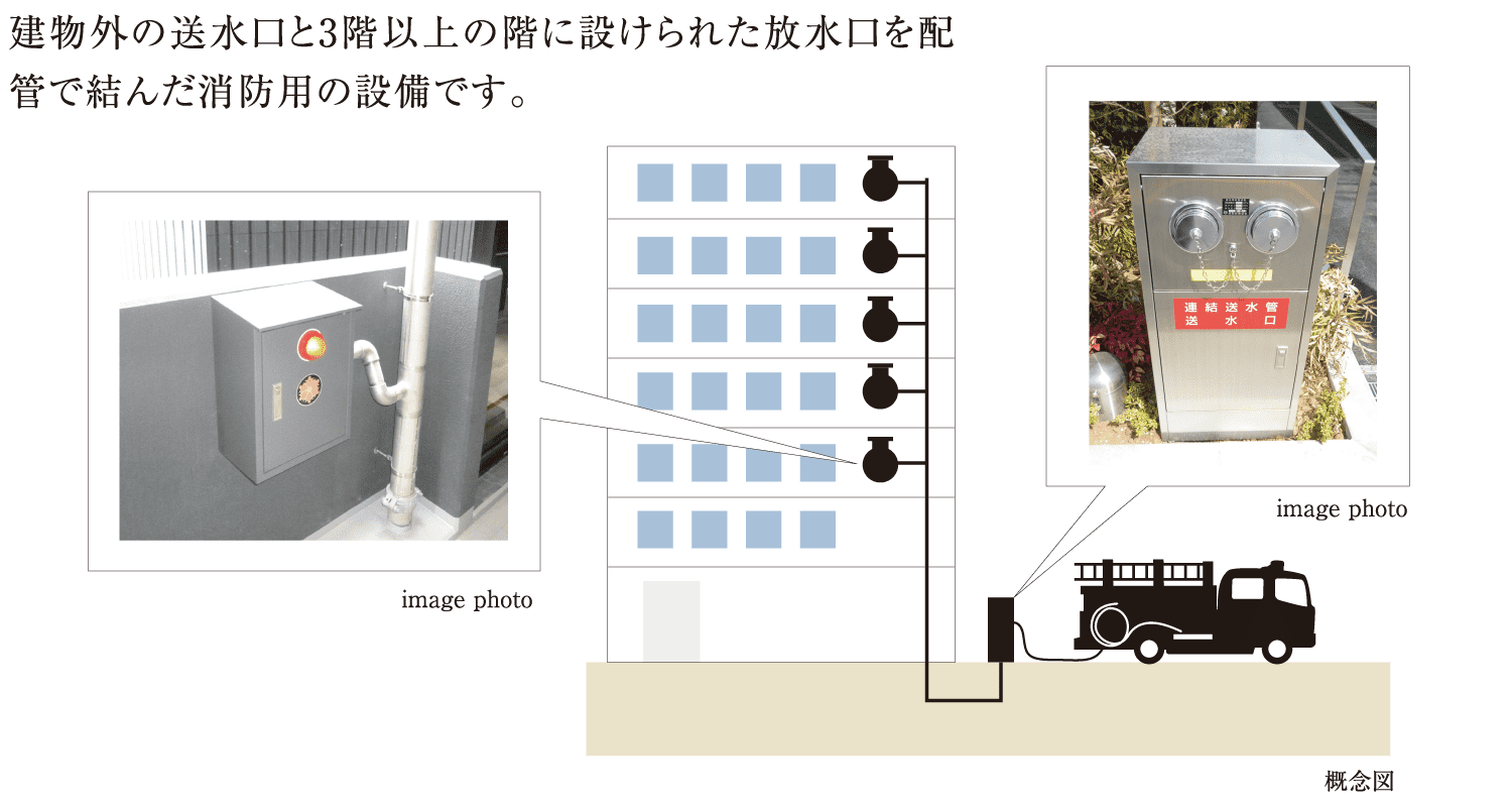 建物外の送水口と3階以上の階に設けられた放水口を配管で結んだ消防用の設備です。