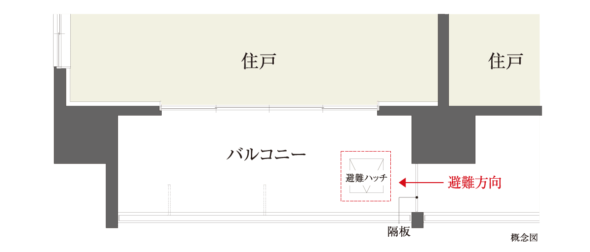 概念図