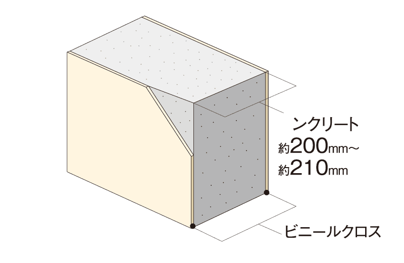 戸境壁（界壁・耐力壁）