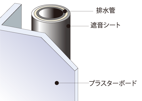 遮音対策